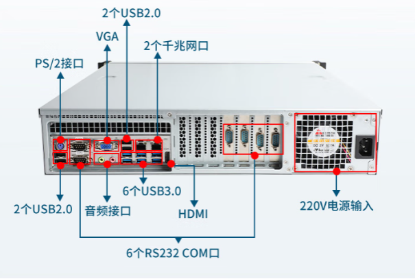 東田國產化工控機端口.png