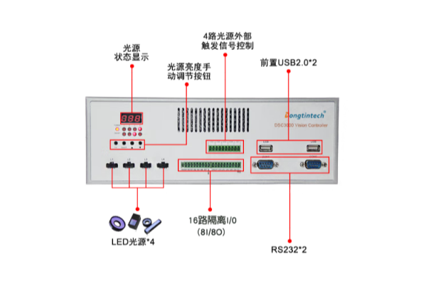 東田視覺(jué)控制器端口.png