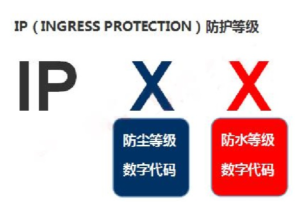 IP防護等級.png