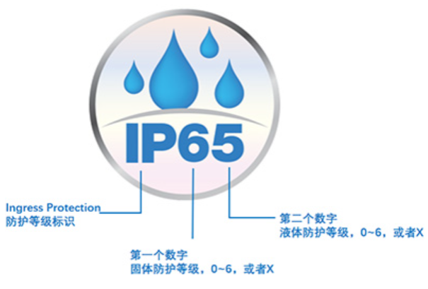 IP65防護等級.png